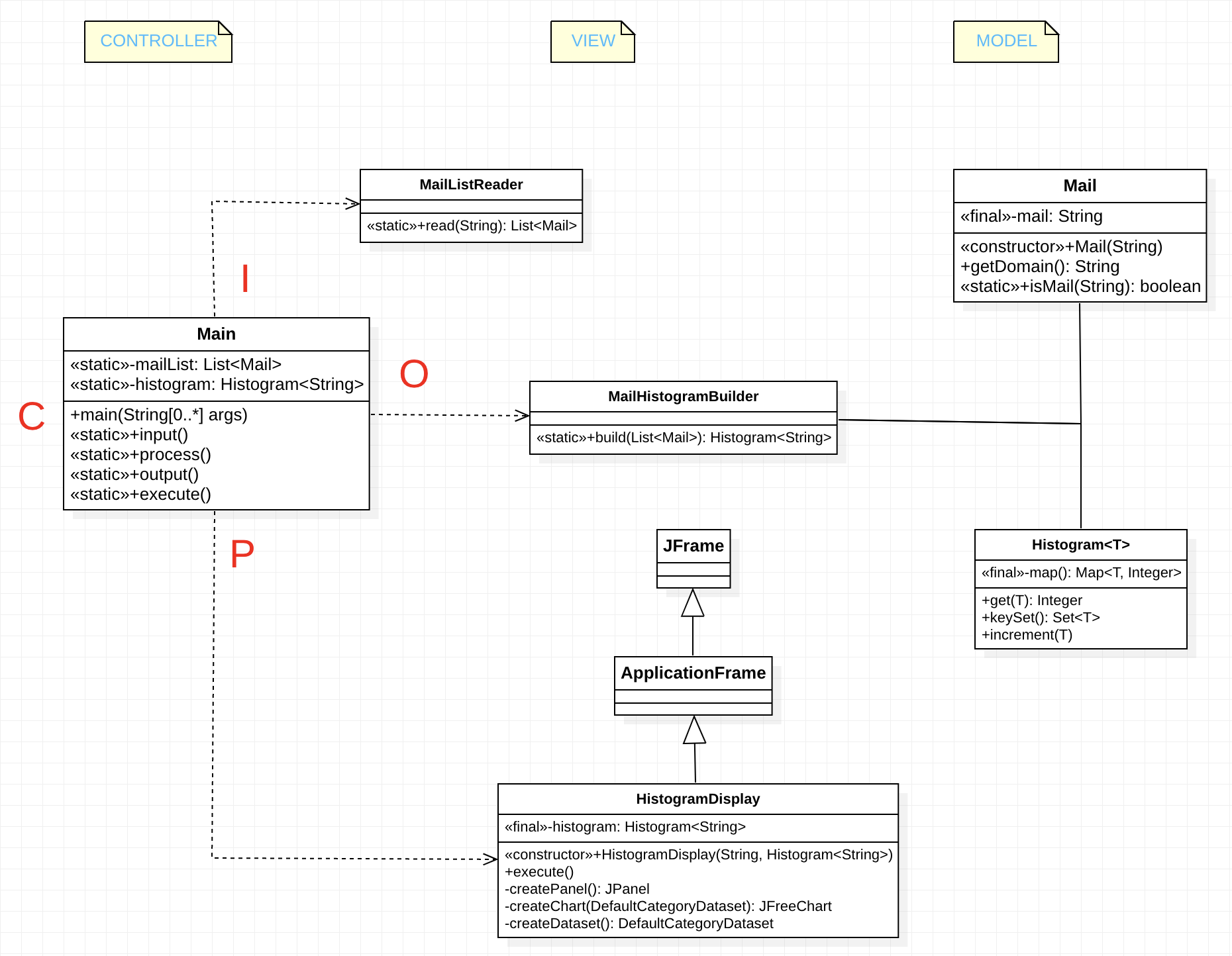 Kata 6. Version 1 Class Diagram